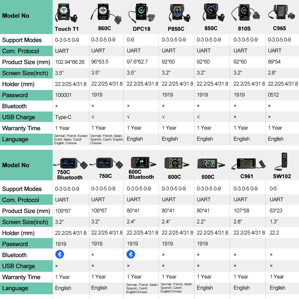 E-bike HDMI Display Indicator  - Cycling Gear Display recensione e prezzo